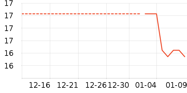 �٤�����ʷ�۸�