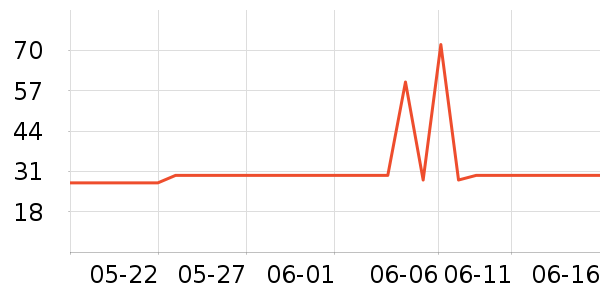 ����ӡ������ֽ��ʷ�۸�