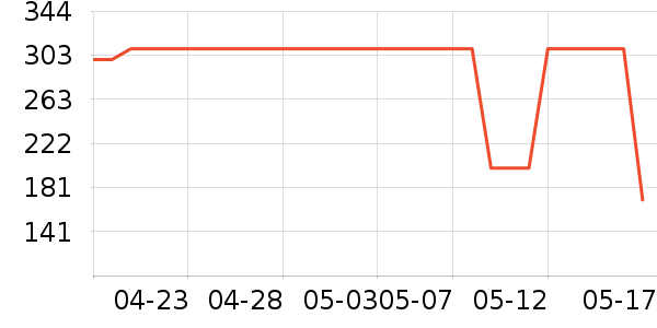 ����ţ�п���ʷ�۸�