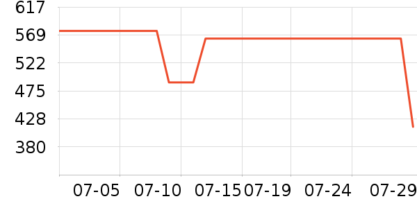 ����˶�����ʷ�۸�