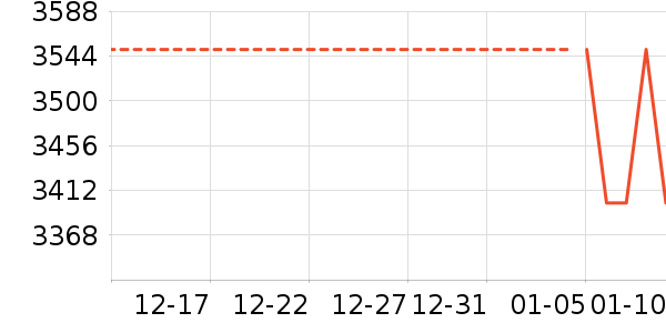 ������ʷ�۸�