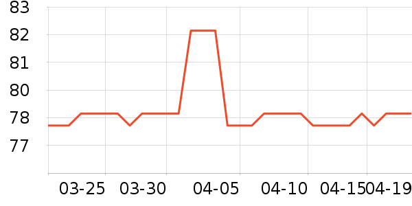 ��ͼŮʽT����ʷ�۸�