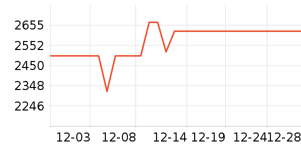 ���������ʷ�۸�