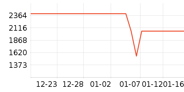 �����ֻ���ʷ�۸�