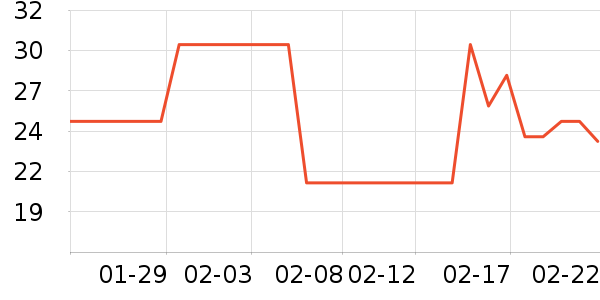 ����������ʷ�۸�