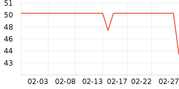 è�˱�ů������ʷ�۸�