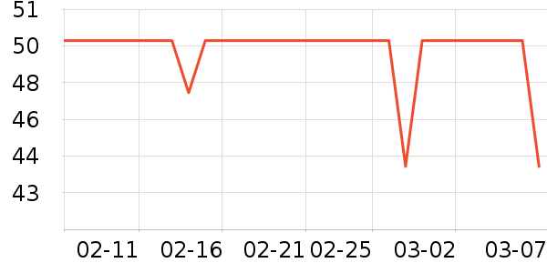 è�˱�ů������ʷ�۸�