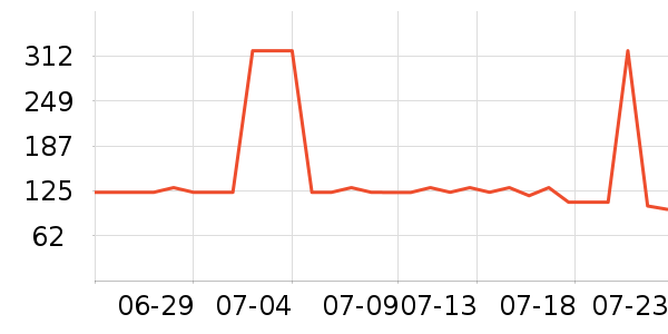 �Ϳ��˶�ñ��ʷ�۸�