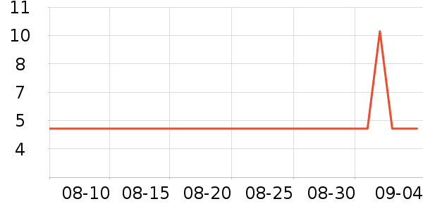 ����ʳ��ʷ�۸�