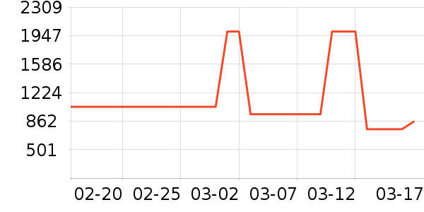 Ůʽ����/������ʷ�۸�