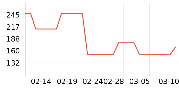 ˹�����˶�T��/POLO����ʷ�۸�