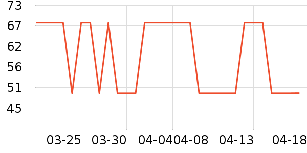 ����/������ʷ�۸�