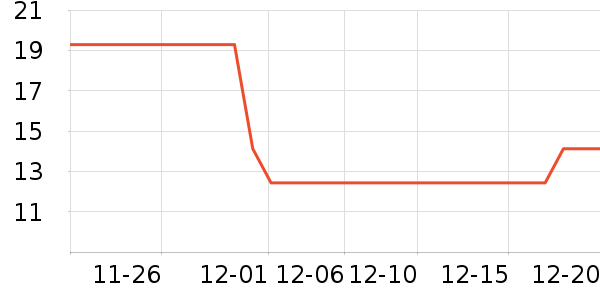 �ݵ���ʷ�۸�