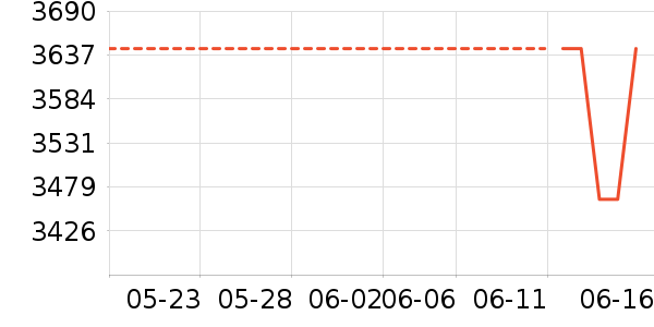 MCM����Ů����ʷ�۸�