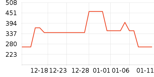Q21��ͯ����/������ʷ�۸�