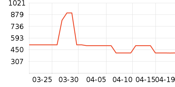 ���ϴ�˹�˶��п�/������ʷ�۸�