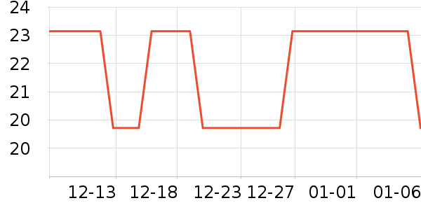 ��ӣ������/˿����ʷ�۸�