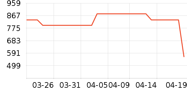 ������¡�������ʱ�е�׹/������ʷ�۸�