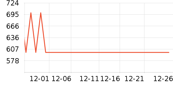 С��װ�ε���ʷ�۸�