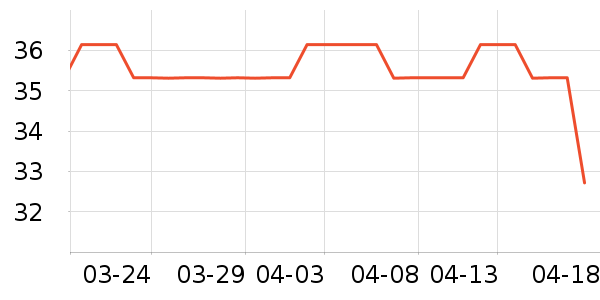 ������ʷ�۸�