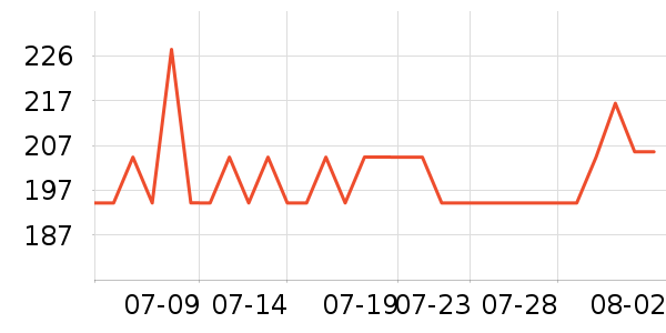 ��ܽ��Ůʿ��Ь��ʷ�۸�