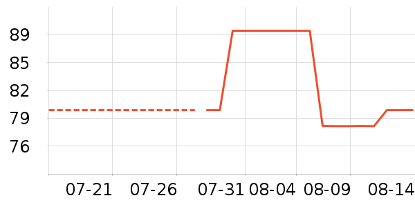 DCW�٤����ʷ�۸�