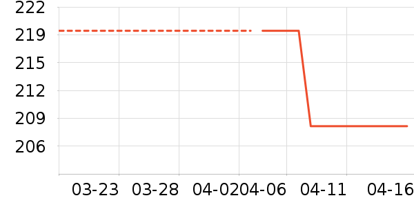 mave�������ʷ�۸�