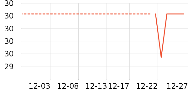 ����U����ʷ�۸�