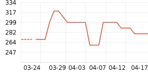 ���ϴ�˹�˶�Ь��ʷ�۸�