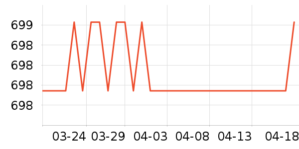 Havnby��;������Ʒ��ʷ�۸�