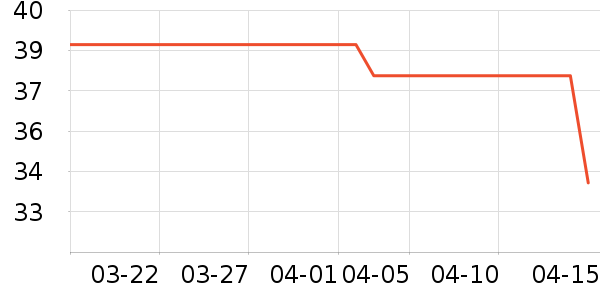 ��ƽʱ������/����/������ʷ�۸�