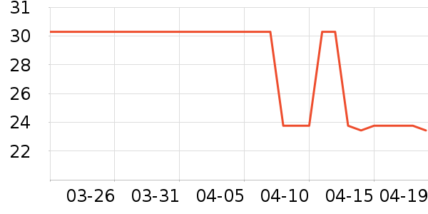 ��һ��������е��ʷ�۸�