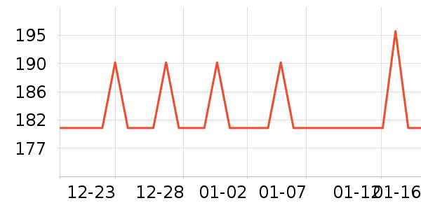 ��ɯ��������ʷ�۸�