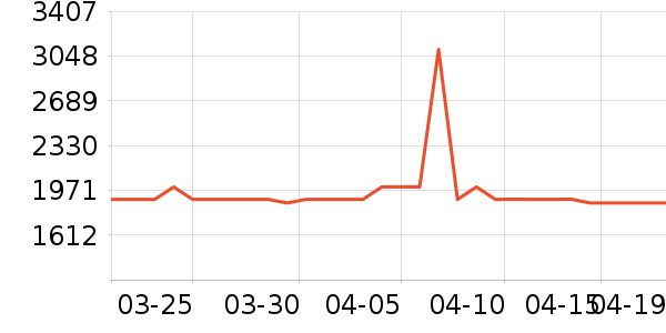 ���µ緹����ʷ�۸�