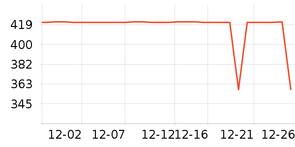 ˫����������ʷ�۸�