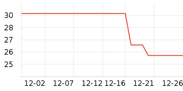 ��ݮ��ʷ�۸�