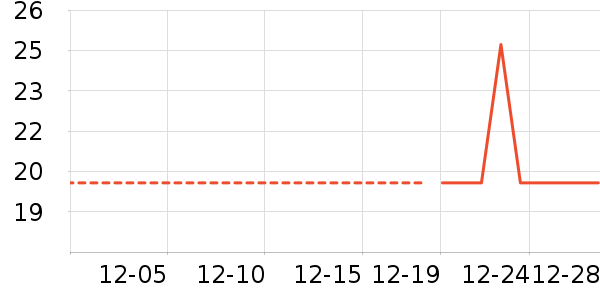 ���/������ʷ�۸�