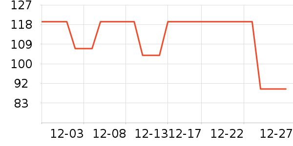 DAVE��BELLA��ͯ����/������ʷ�۸�