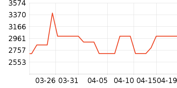 �׼ұ�����ʷ�۸�