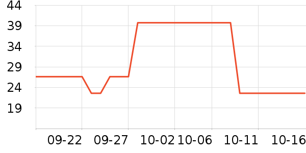 ȸ������������ʷ�۸�