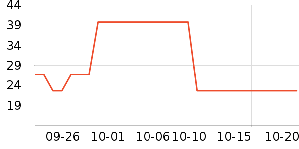 ȸ������������ʷ�۸�