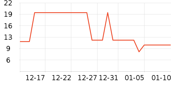 ����ѧ���ľ���ʷ�۸�