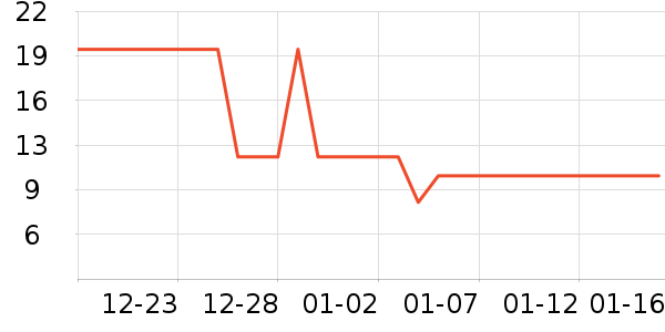 ѧ���ľ���ʷ�۸�