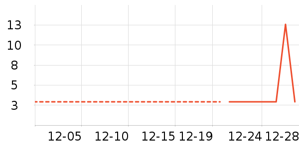 ��ֽ��ʷ�۸�