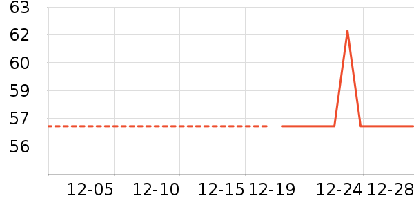 ��Ʒ��ʷ�۸�