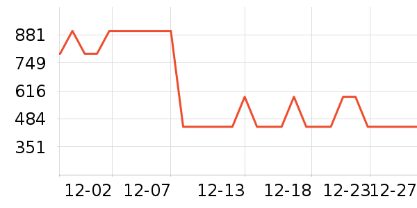 ��Ϊ����������ʷ�۸�