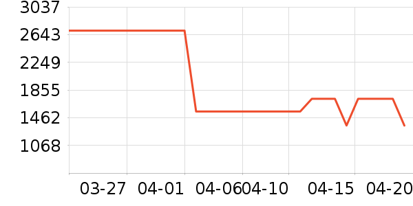 ���ϴ�˹�����˶�������ʷ�۸�