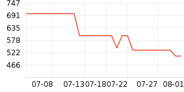 ��ħʦ���Ȼ���ʷ�۸�