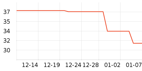 �׵���������ʷ�۸�