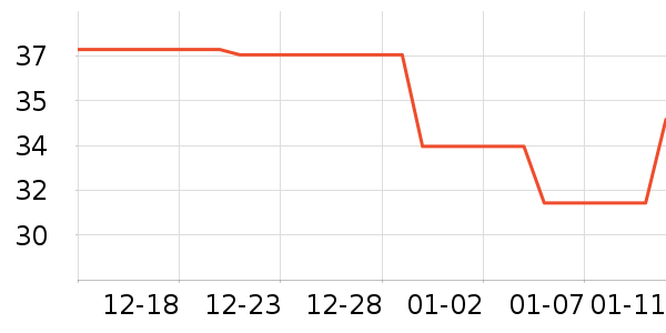 �׵���������ʷ�۸�